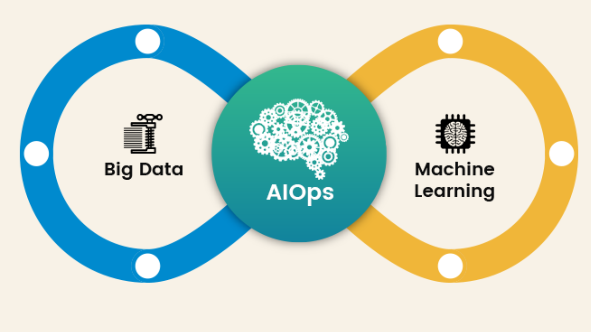aiops mttr sla